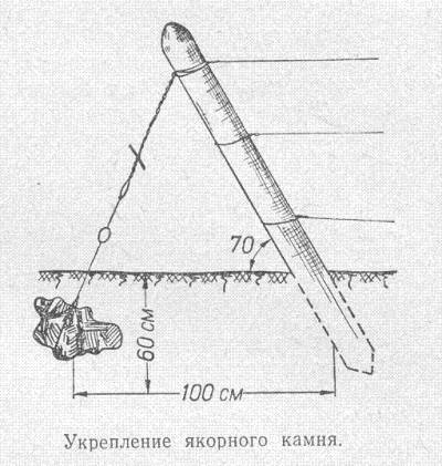 КОНСТРУКЦИИ ОПОР ДЛЯ КУСТОВ ВИНОГРАДА ч.